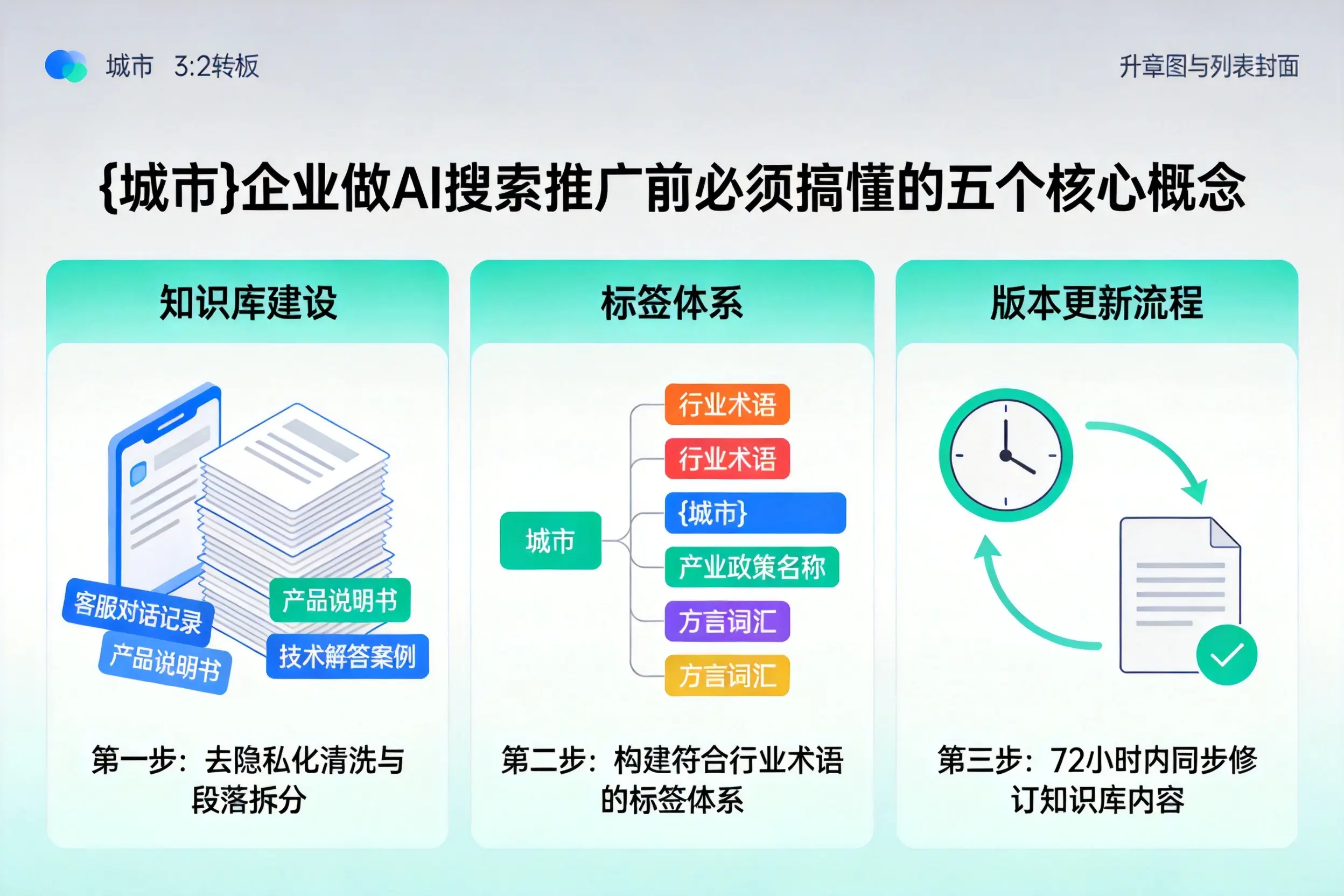 湛河企业做AI搜索推广前必须搞懂的五个核心概念